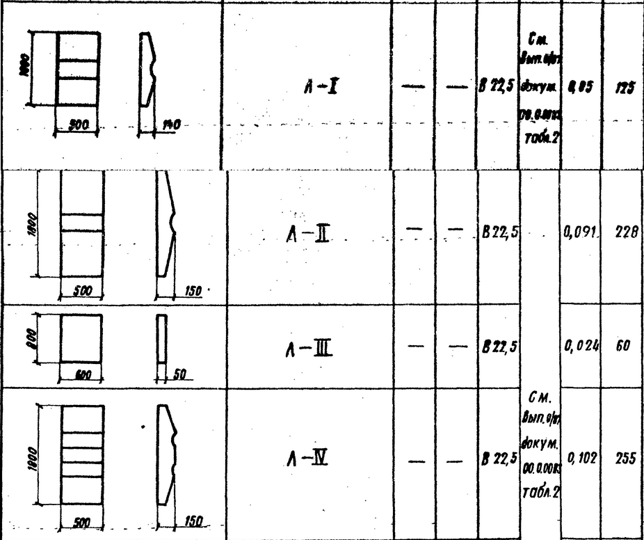 Лежни стоек опор серия.3.501.1-138.1-87